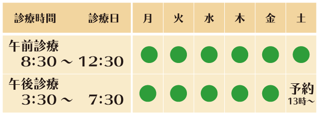 診療受付時間